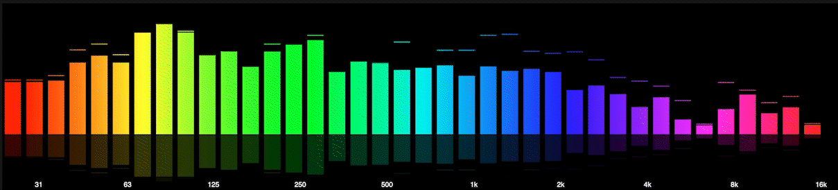 Vue Audiomotion Analyzer